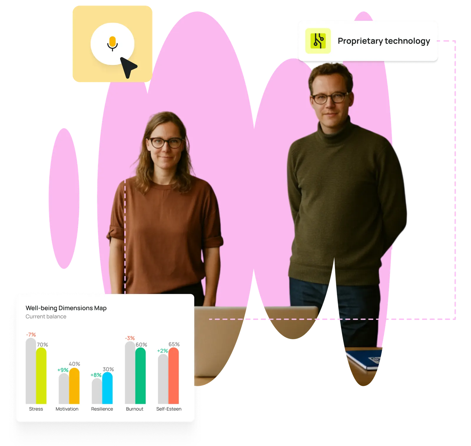 Two partners next to Motional Hub’s well-being dimensions map