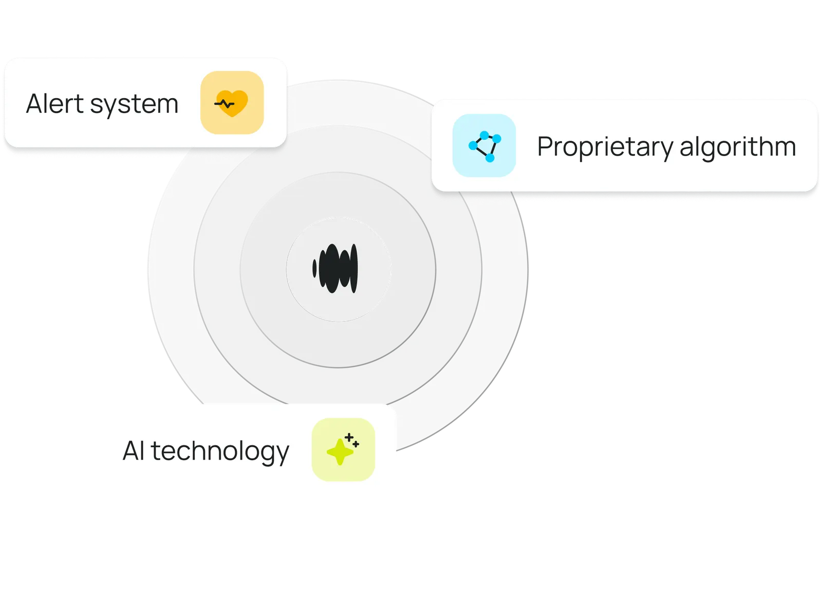 Motional Hub’s AI technology, proprietary algorithm and alert system
