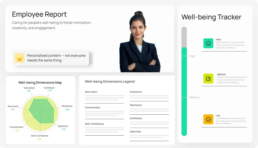 Seguimiento personal del bienestar para empleados
