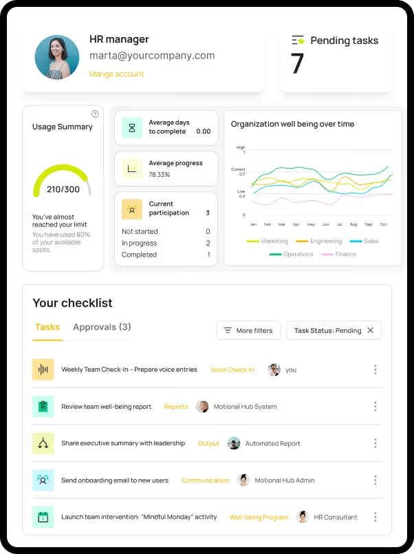 El panel de Motional Hub en una tableta: resumen de uso, bienestar de la organización a lo largo del tiempo y una lista de tareas
